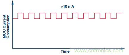 理想的遠端云計算，減少邊緣節(jié)點洞察時間很關鍵