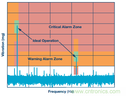 理想的遠端云計算，減少邊緣節(jié)點洞察時間很關鍵