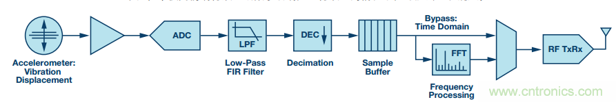 理想的遠端云計算，減少邊緣節(jié)點洞察時間很關鍵