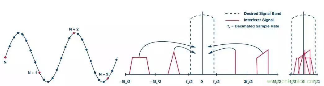 理想的遠端云計算，減少邊緣節(jié)點洞察時間很關鍵