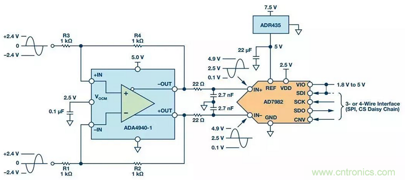 精密數(shù)據(jù)采集信號鏈上的噪聲怎么處理？