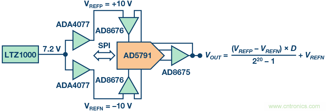高精度電壓源，精益求精不能停！