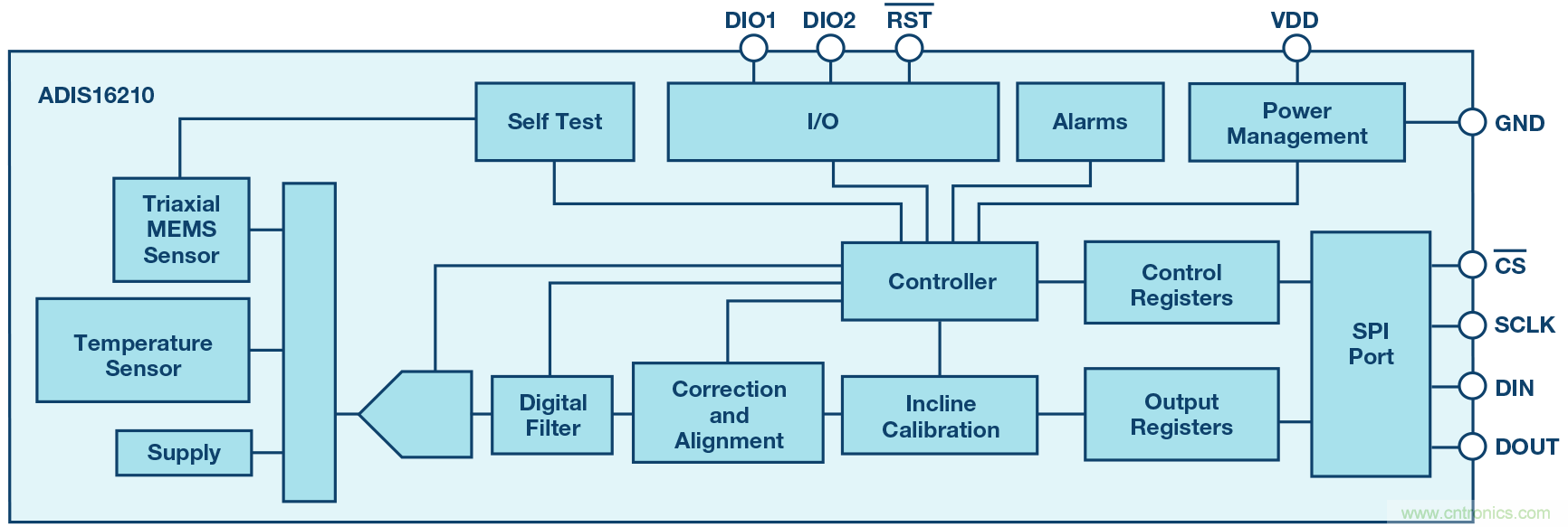三大維度+關鍵指標，選出最適合你的MEMS加速度計
