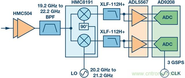 Ka頻段需要更多帶寬？這里有三個(gè)選項(xiàng)