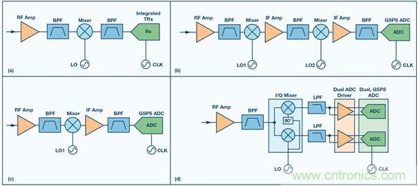 Ka頻段需要更多帶寬？這里有三個(gè)選項(xiàng)