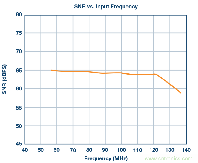 相得益彰，說的就是『ADC+驅(qū)動(dòng)器』這個(gè)組合