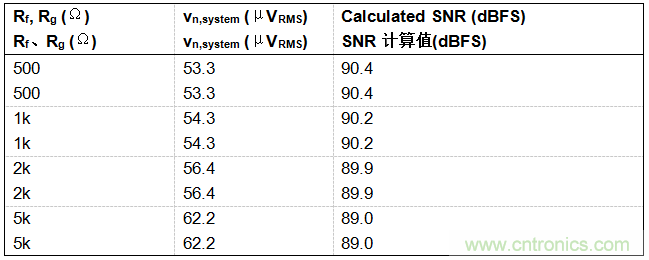 工程師博客丨全能ADC，你應(yīng)該這樣用（連載 上）