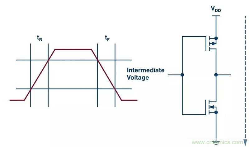 客戶投訴器件功耗太大，&ldquo;元兇&rdquo;原來(lái)是它！
