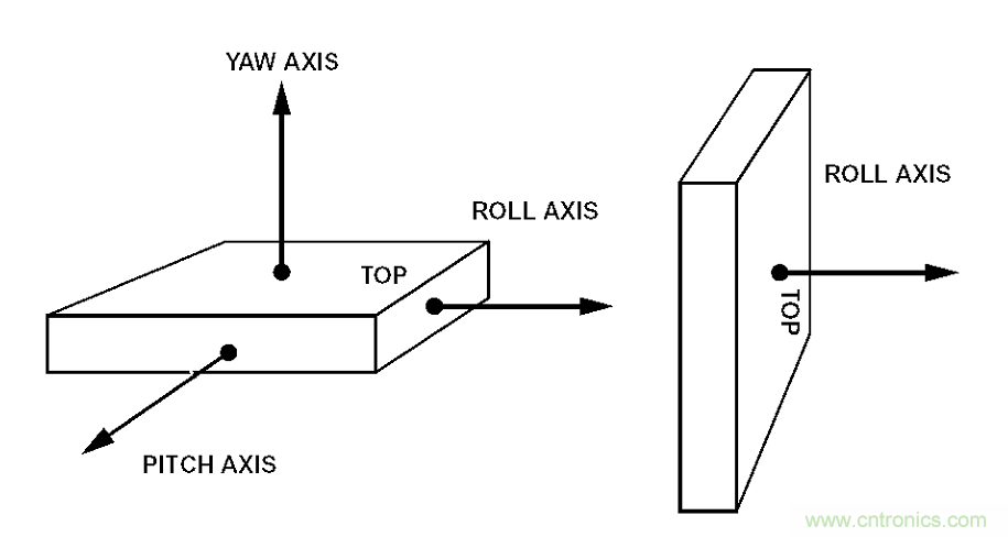 動畫演示陀螺儀的工作原理，一分鐘弄懂