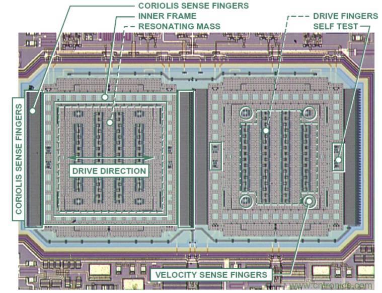 動畫演示陀螺儀的工作原理，一分鐘弄懂