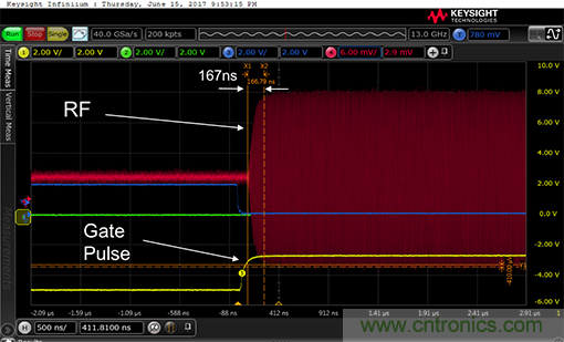 如何設(shè)計一種電路讓在200 ns內(nèi)開啟或關(guān)閉RF源？