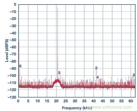 去耦電容，你選對(duì)了么？