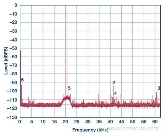 去耦電容，你選對(duì)了么？