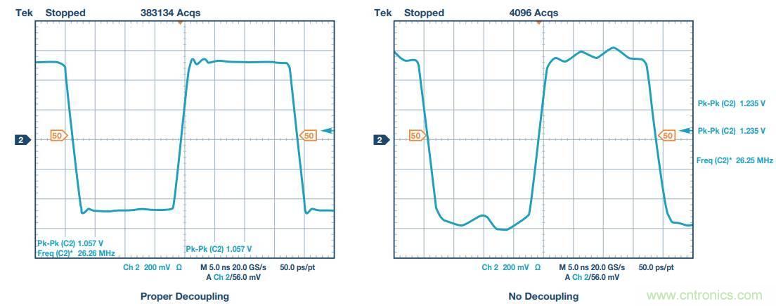 去耦電容，你選對(duì)了么？