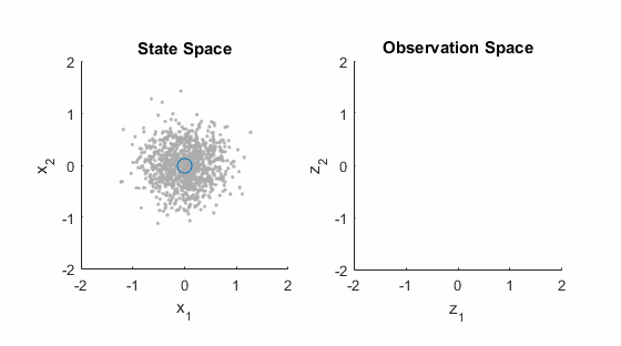 走直線很難嗎？陀螺儀表示，少了它機器人連直線都走不了