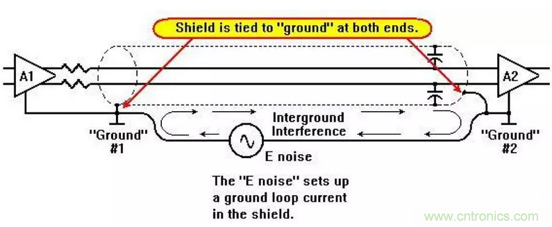 屏蔽電纜的作用是什么？