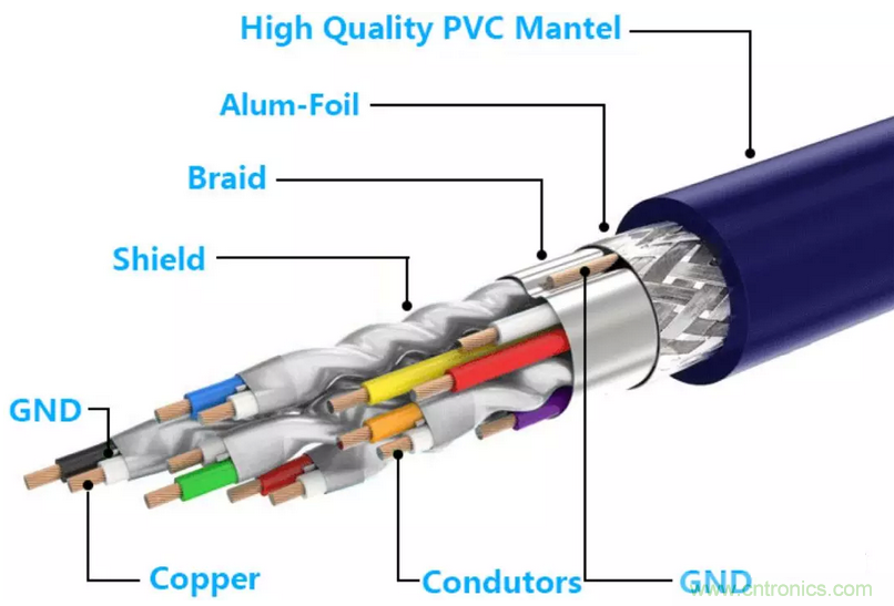 屏蔽電纜的作用是什么？
