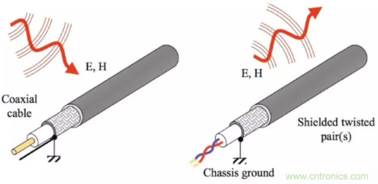 屏蔽電纜的作用是什么？