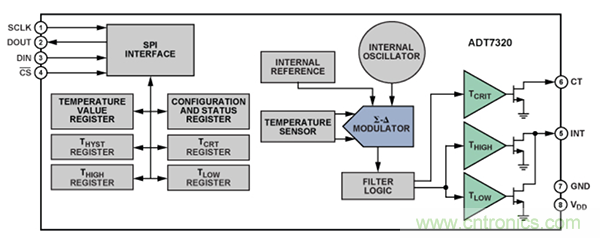兩種簡單、精確、靈活的熱電偶溫度測量方法