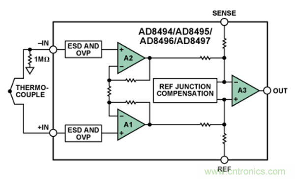 兩種簡單、精確、靈活的熱電偶溫度測量方法