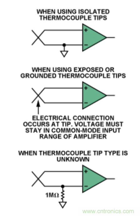 兩種簡單、精確、靈活的熱電偶溫度測量方法
