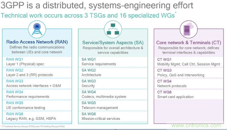 關鍵標準即將底定，5G加速走向&ldquo;邊緣&rdquo;