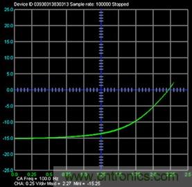 什么是信號(hào)源測(cè)量單元？