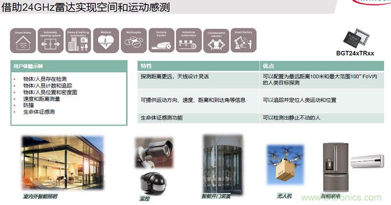 除了汽車，這么多應(yīng)用都盯上了毫米波雷達(dá)！