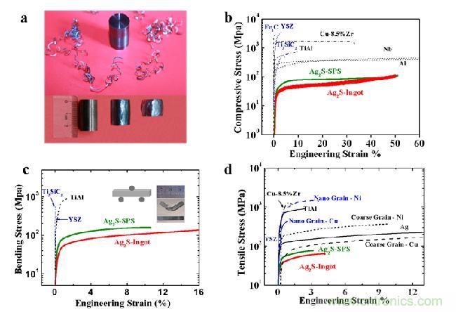 可彎曲摔不碎的半導體？顛覆你的認知