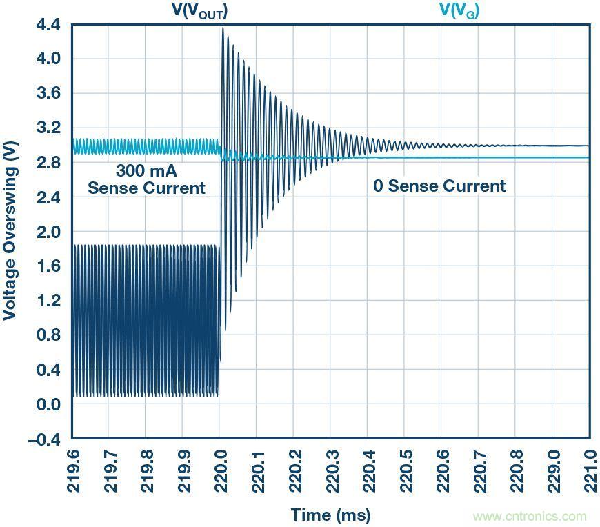 為什么要在 MOSFET 柵極前面放一個 100 &Omega; 電阻？