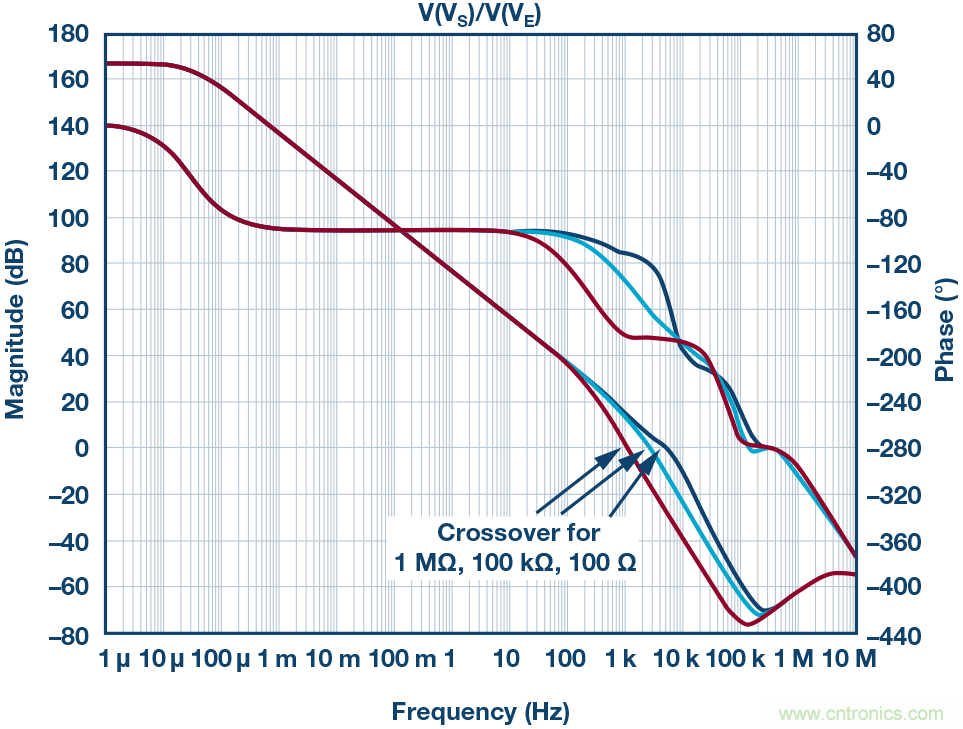 為什么要在 MOSFET 柵極前面放一個 100 &Omega; 電阻？