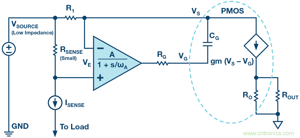 為什么要在 MOSFET 柵極前面放一個 100 &Omega; 電阻？