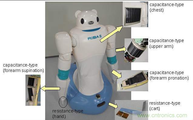 觸覺傳感器也靠進口？日本陣列式傳感器10萬元一個