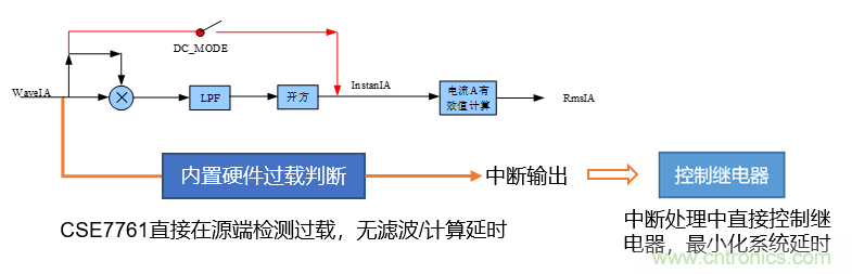 芯海科技推出全新智能計(jì)量模組，業(yè)界體積最小