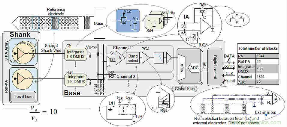 大腦神經(jīng)探針？我看用MOM壓力傳感器蠻合適