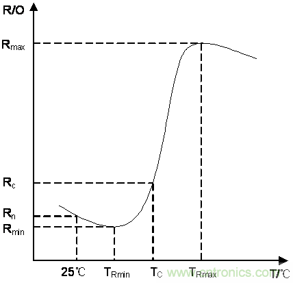 如何提升CAN總線(xiàn)浪涌防護(hù)？