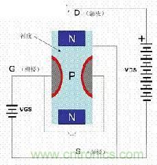 了解MOS管，看這個就夠了！