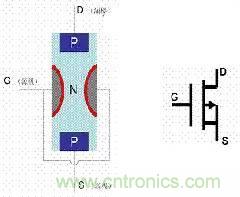 了解MOS管，看這個就夠了！