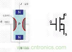 了解MOS管，看這個就夠了！