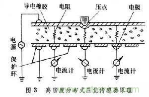探秘電子皮膚&mdash;&mdash;觸覺(jué)傳感器