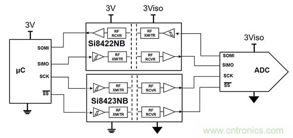 如何隔離單電源工業(yè)機器人系統中的高電壓