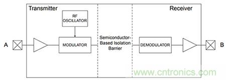 如何隔離單電源工業(yè)機器人系統中的高電壓