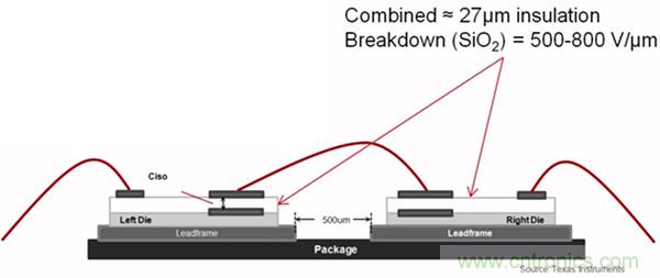 如何隔離單電源工業(yè)機器人系統中的高電壓
