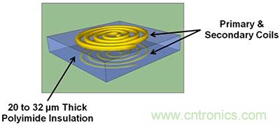 如何隔離單電源工業(yè)機器人系統中的高電壓
