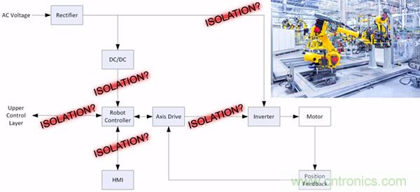 如何隔離單電源工業(yè)機器人系統中的高電壓