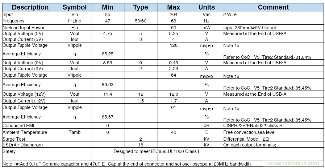 極簡電源設計，適應各種快充和適配器設備
