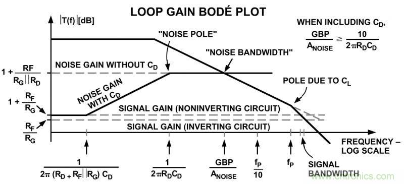 提高放大器性能，先這樣&ldquo;制服&rdquo;容性負載吧
