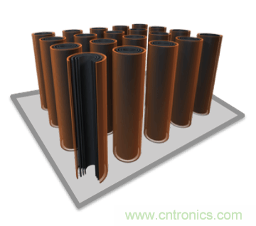 新型碳納米超級電容器面世，將顛覆電動汽車行業(yè)