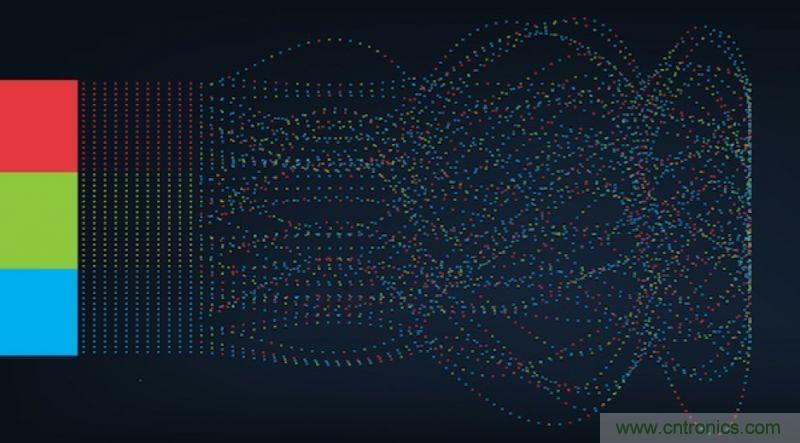 從人臉識別到情感分析，這有50個機器學(xué)習(xí)實用API！