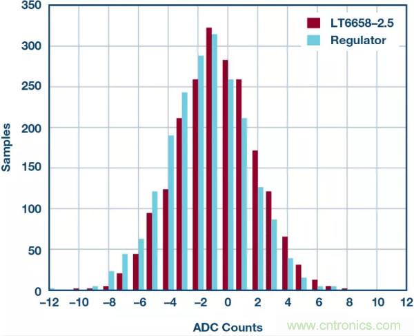 可驅(qū)動電流的高精度基準電壓源，它是這樣的&hellip;&hellip;
